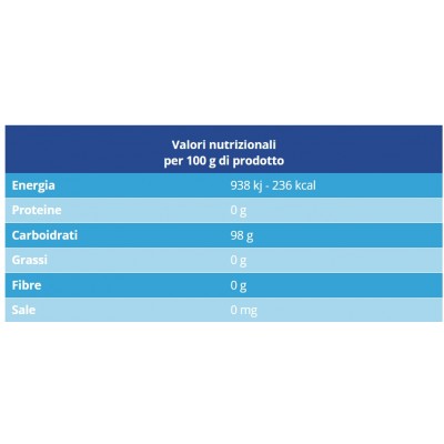Caramelle Dure Mentolo ed Eucalipto LIGHT 1 kg MONK'S